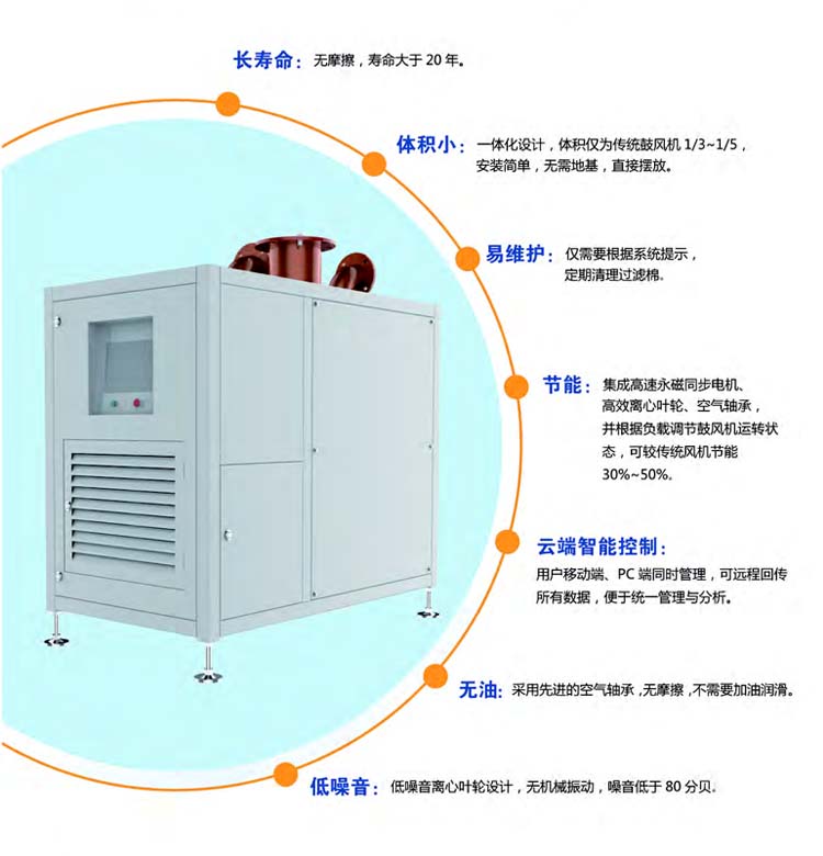 空气悬浮离心鼓香蕉视频一级片大全(图3)