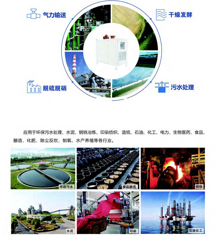 空气悬浮离心鼓香蕉视频一级片大全(图4)