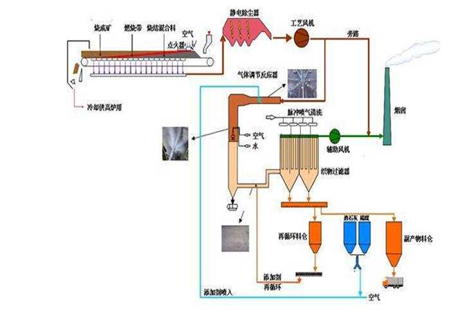 冶金行业用罗茨香蕉视频一级片大全