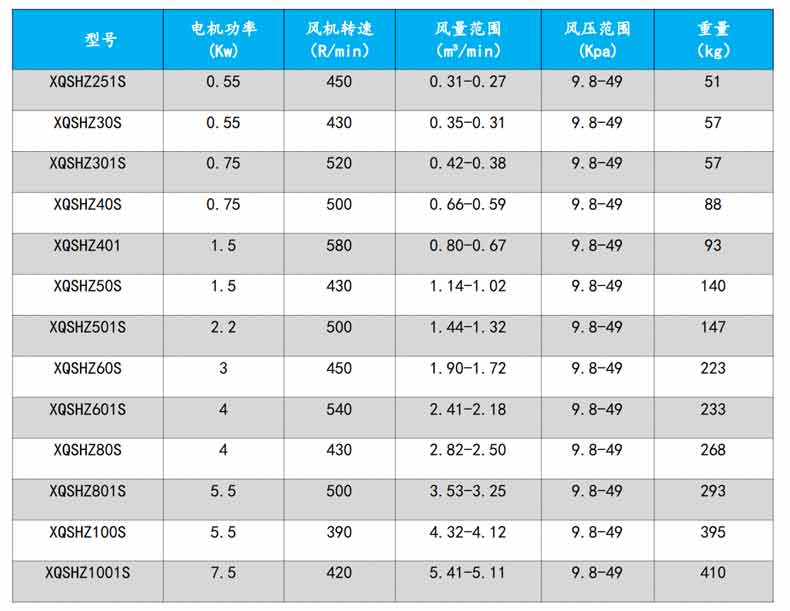 回转香蕉视频一级片大全型号参数