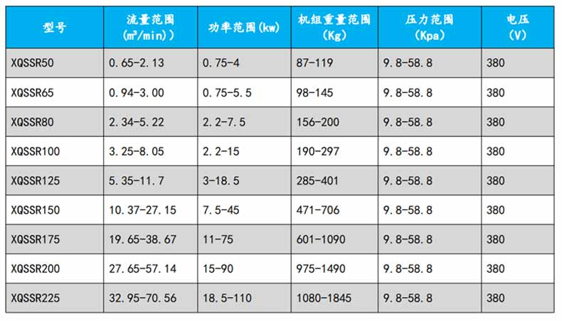 污水曝气罗茨香蕉视频一级片大全型号参数变