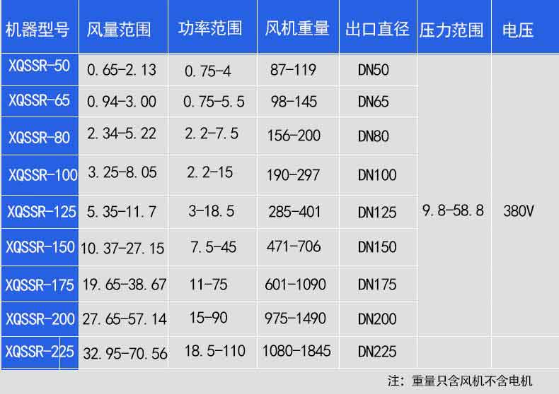 食品厂用罗茨鼓香蕉视频一级片大全参数型号